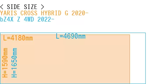 #YARIS CROSS HYBRID G 2020- + bZ4X Z 4WD 2022-